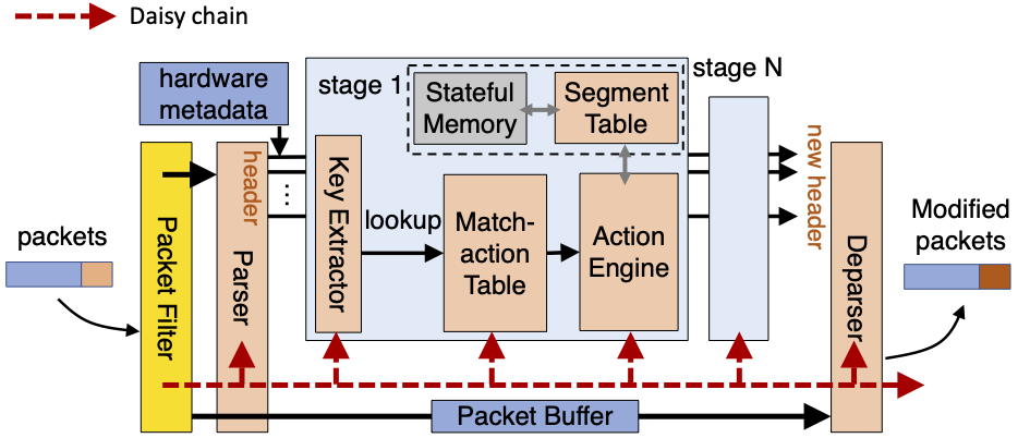 Key Extractor Example