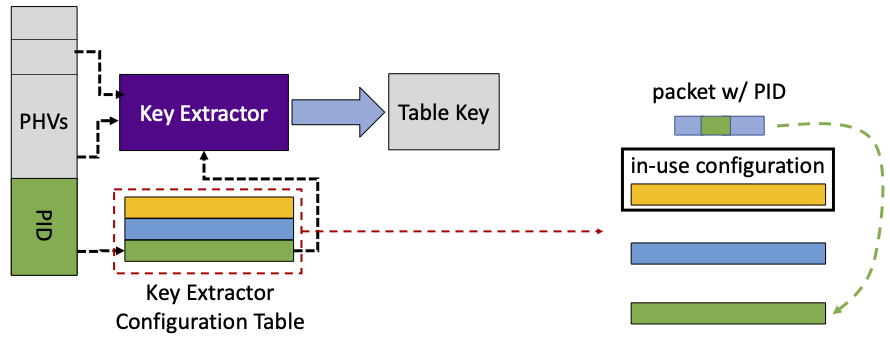 Key Extractor Example